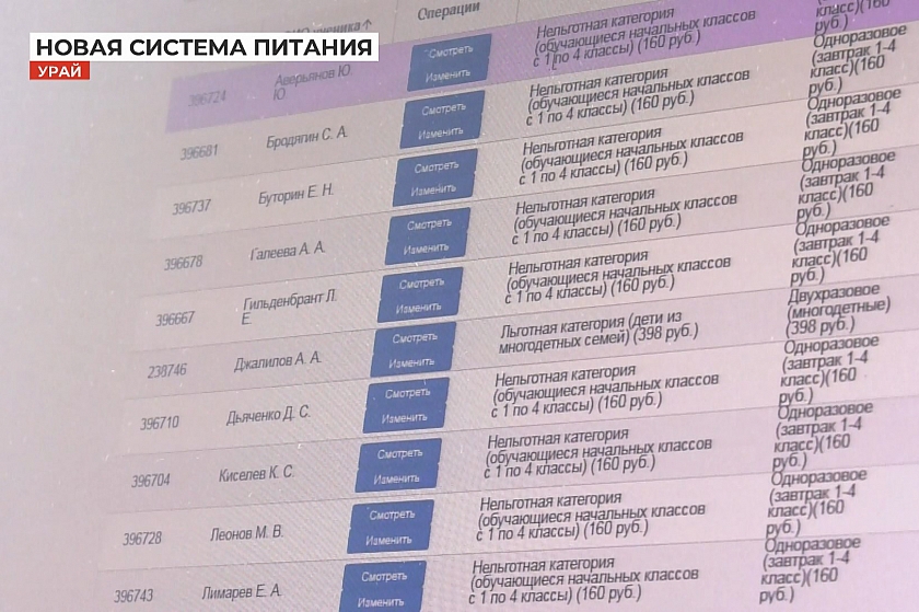 Автоматическая информационная система питания в школах Урая